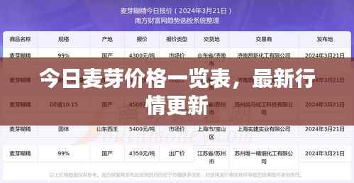 今日麦芽价格一览表,最新行情更新