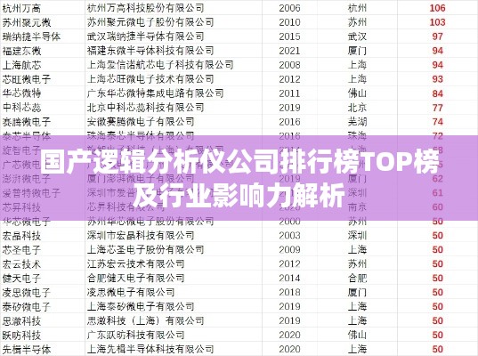 国产逻辑分析仪公司排行榜TOP榜及行业影响力解析