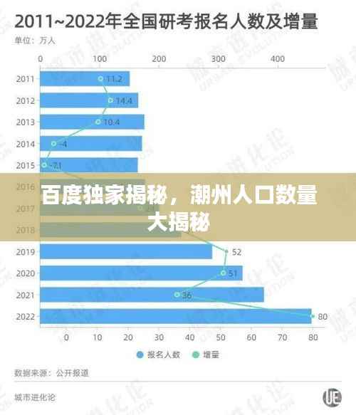 百度独家揭秘,潮州人口数量大揭秘