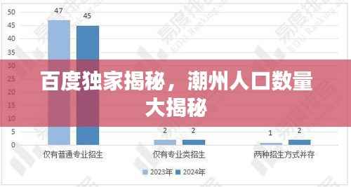 百度独家揭秘,潮州人口数量大揭秘