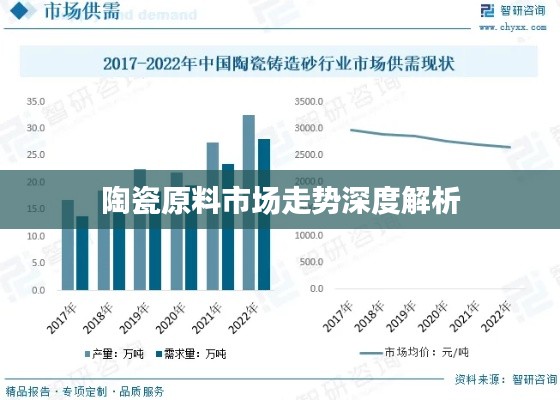 陶瓷原料市场走势深度解析