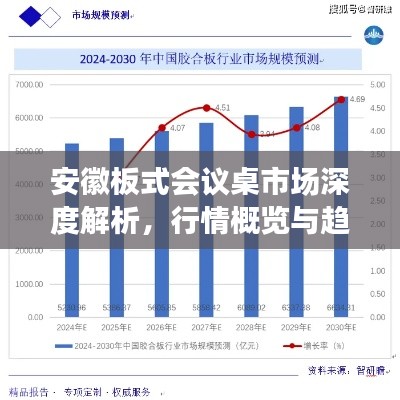 安徽板式会议桌市场深度解析,行情概览与趋势展望