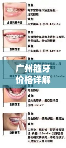 广州箍牙价格详解,费用因素与选择策略全解析