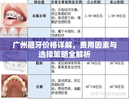 广州箍牙价格详解,费用因素与选择策略全解析