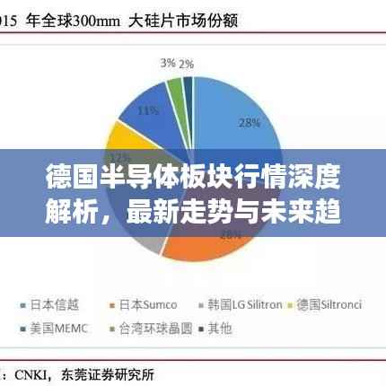 德国半导体板块行情深度解析,最新走势与未来趋势展望