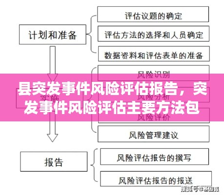 县突发事件风险评估报告,突发事件风险评估主要方法包括哪些