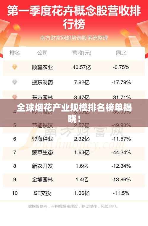 全球烟花产业规模排名榜单揭晓!