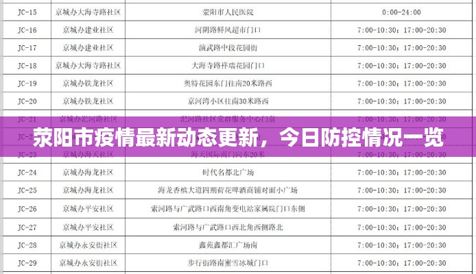 荥阳市疫情最新动态更新,今日防控情况一览