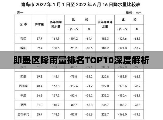 即墨区降雨量排名TOP10深度解析