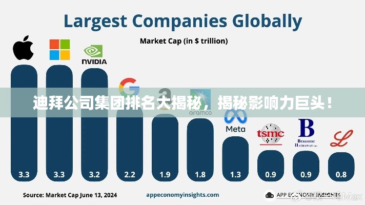 迪拜公司集团排名大揭秘，揭秘影响力巨头！