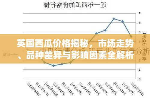 英国西瓜价格揭秘,市场走势、品种差异与影响因素全解析