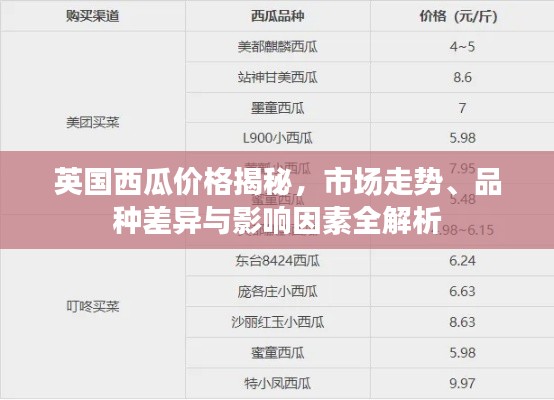 英国西瓜价格揭秘,市场走势、品种差异与影响因素全解析