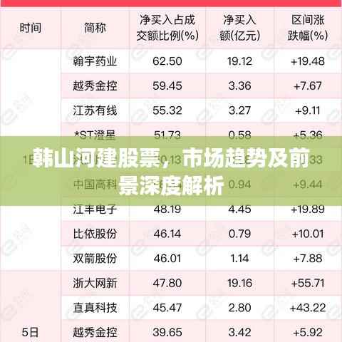 韩山河建股票,市场趋势及前景深度解析