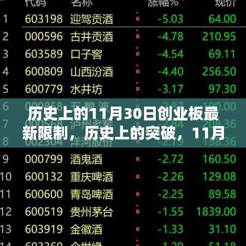 历史上的突破,11月30日创业板新限制下的科技奇迹与智能生活体验革新