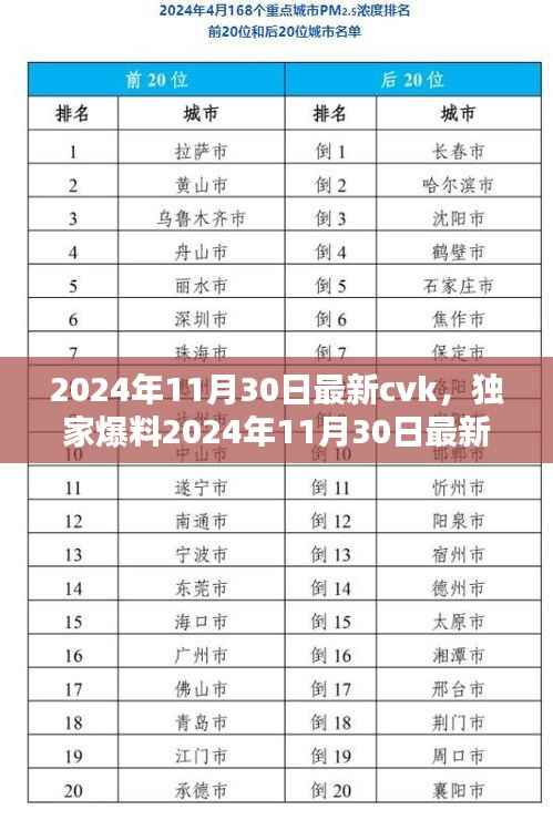 独家爆料,2024年11月30日最新CVK全解析与趋势引领