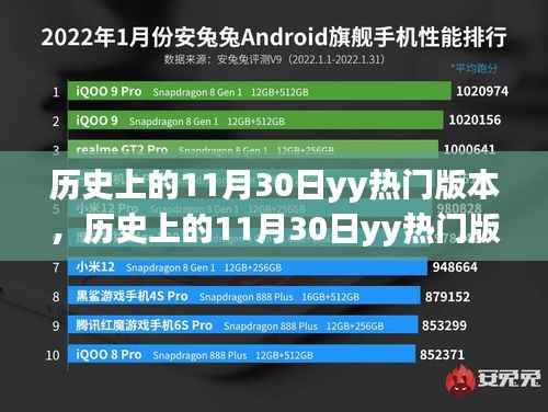 历史上的11月30日YY热门版本全面评测与介绍