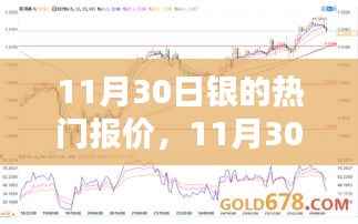 11月30日银市热门报价及银价走势分析,洞悉投资先机