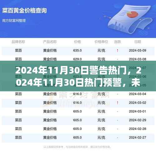 2024年11月30日热门预警与趋势分析,关键事件和热点深度剖析