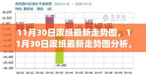 多方观点交织的思考,11月30日废纸最新走势图及分析