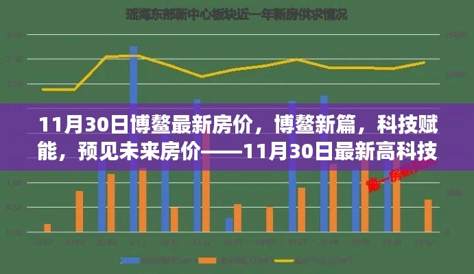 博鳌最新房价报告,科技赋能下的未来房价展望