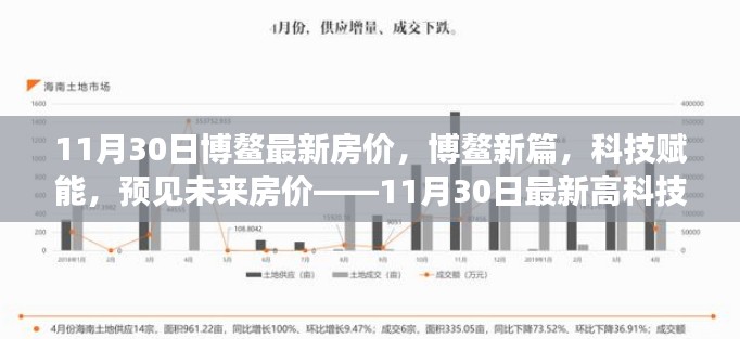 博鳌最新房价报告,科技赋能下的未来房价展望