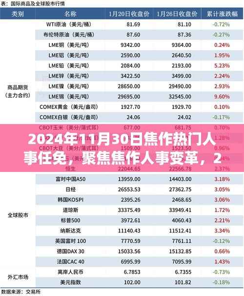 焦作人事任免深度解读,聚焦人事变革与最新任免动态(附日期,2024年11月30日)