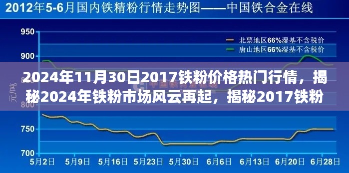 揭秘,铁粉市场风云再起——2024年铁粉价格行情与未来趋势展望(附深度分析)