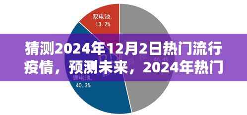 2024年流行疫情展望,特点、体验、竞品对比及用户群体深度解析
