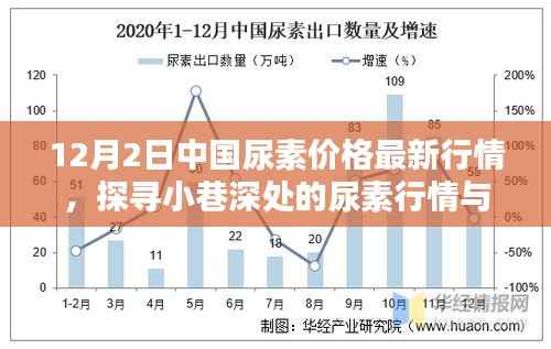 12月2日中国尿素价格最新动态,小巷深处的行情与特色小店探秘