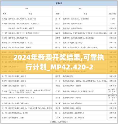 2024年新澳开奖结果,可靠执行计划_MP42.420-2