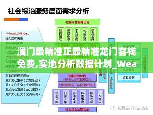 澳门最精准正最精准龙门客栈免费,实地分析数据计划_WearOS51.595-4