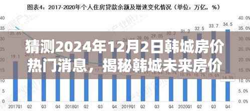 揭秘韩城未来房价趋势与小巷特色小店,热门预测与探寻之旅