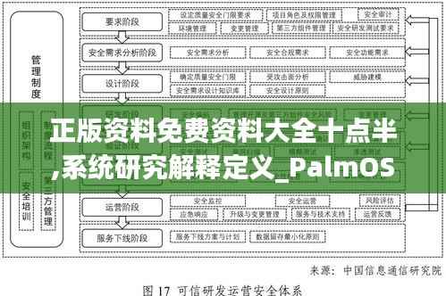正版资料免费资料大全十点半,系统研究解释定义_PalmOS193.632-9