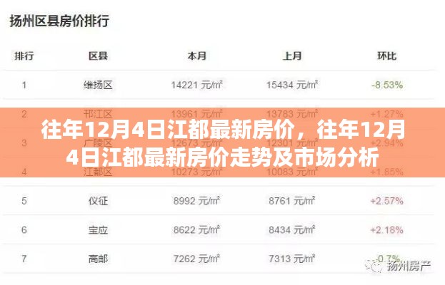 江都最新房价走势及市场分析,历年12月4日数据解读