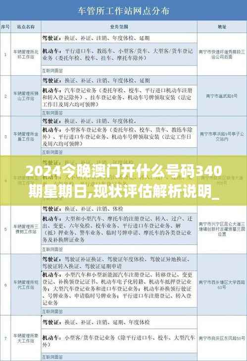 2024今晚澳门开什么号码340期星期日,现状评估解析说明_复刻版123.458-4