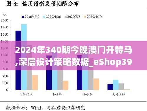 2024年340期今晚澳门开特马,深层设计策略数据_eShop39.717-3