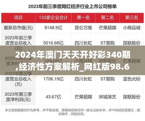 2024年澳门天天开好彩340期,经济性方案解析_网红版98.693-8