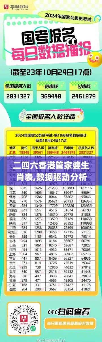 二四六香港管家婆生肖表,数据驱动分析决策_创意版77.197