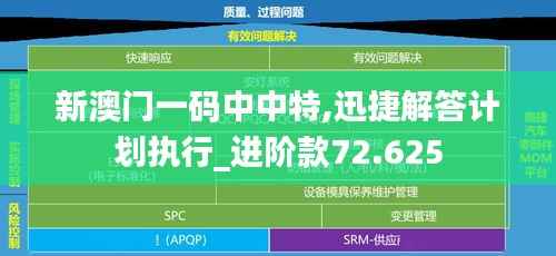 新澳门一码中中特,迅捷解答计划执行_进阶款72.625