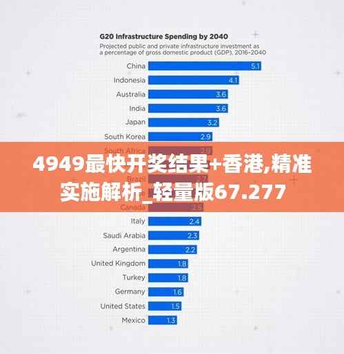 4949最快开奖结果+香港,精准实施解析_轻量版67.277