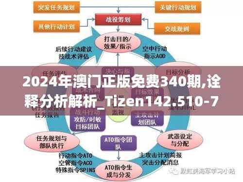 2024年澳门正版免费340期,诠释分析解析_Tizen142.510-7