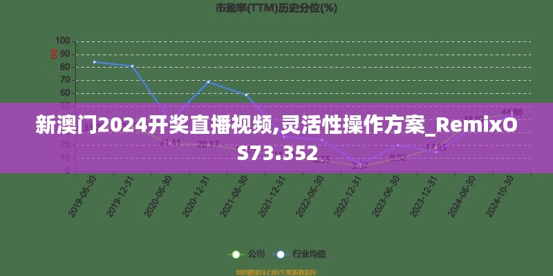 新澳门2024开奖直播视频,灵活性操作方案_RemixOS73.352