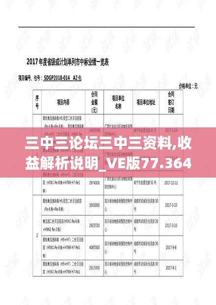 三中三论坛三中三资料,收益解析说明_VE版77.364