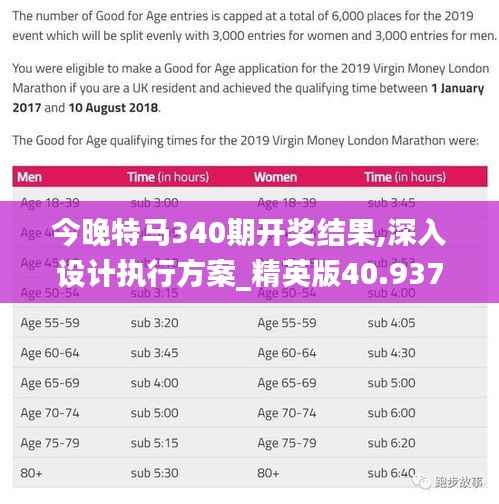 今晚特马340期开奖结果,深入设计执行方案_精英版40.937-2