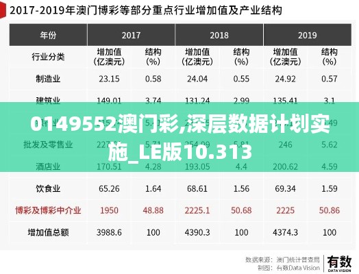 0149552澳门彩,深层数据计划实施_LE版10.313