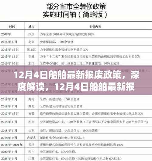 深度解读,最新船舶报废政策解读与实施展望(12月4日版)