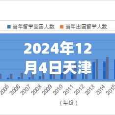 小红书独家揭秘,天津新冠肺炎确诊背后的故事,抗疫一线纪实(2024年)