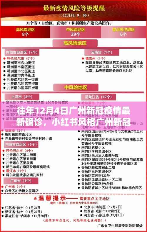 去年与今年广州新冠疫情动态,小红书风格下的防控进展与确诊数据回顾,广州新冠疫情最新动态回顾与展望(去年12月4日数据)
