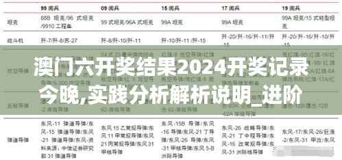 澳门六开奖结果2024开奖记录今晚,实践分析解析说明_进阶版13.396