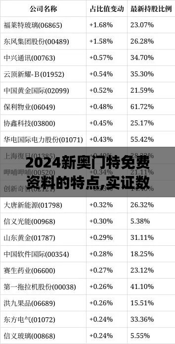 2024新奥门特免费资料的特点,实证数据解析说明_XP110.602